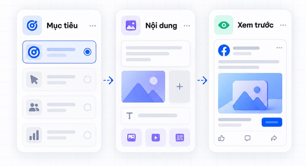 Thử nghiệm đúng cách, mỗi lần một biến.